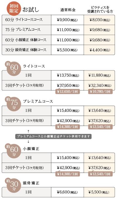コースと料金